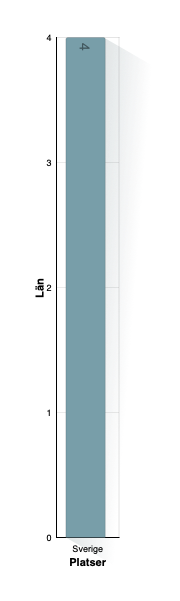 Vigselland